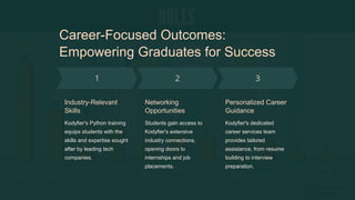 Career-Focused Outcomes:
Empowering Graduates for Success
Industry-Relevant
Skills
Kodyfier's Python training
equips students with the
skills and expertise sought
after by leading tech
companies.
Networking
Opportunities
Students gain access to
Kodyfier's extensive
industry connections,
opening doors to
internships and job
placements.
Personalized Career
Guidance
Kodyfier's dedicated
career services team
provides tailored
assistance, from resume
building to interview
preparation.
 
