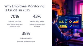 The Best Free Employee Monitoring Software Tools in 2025 | PPTX