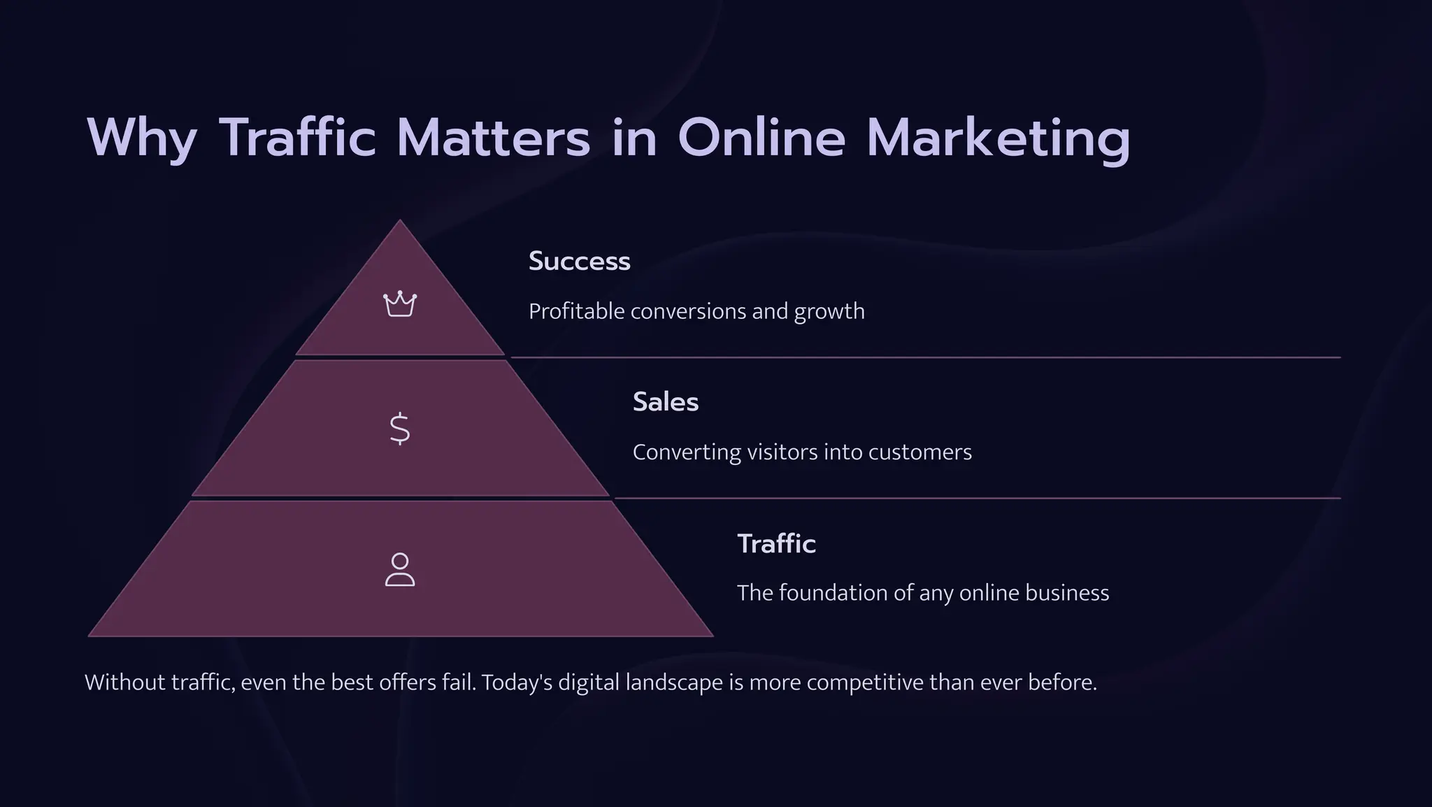 Why Traffic Matters in Online Marketing
Success
Profitable conversions and growth
Sales
Converting visitors into customers
Traffic
The foundation of any online business
Without traffic, even the best offers fail. Today's digital landscape is more competitive than ever before.
 