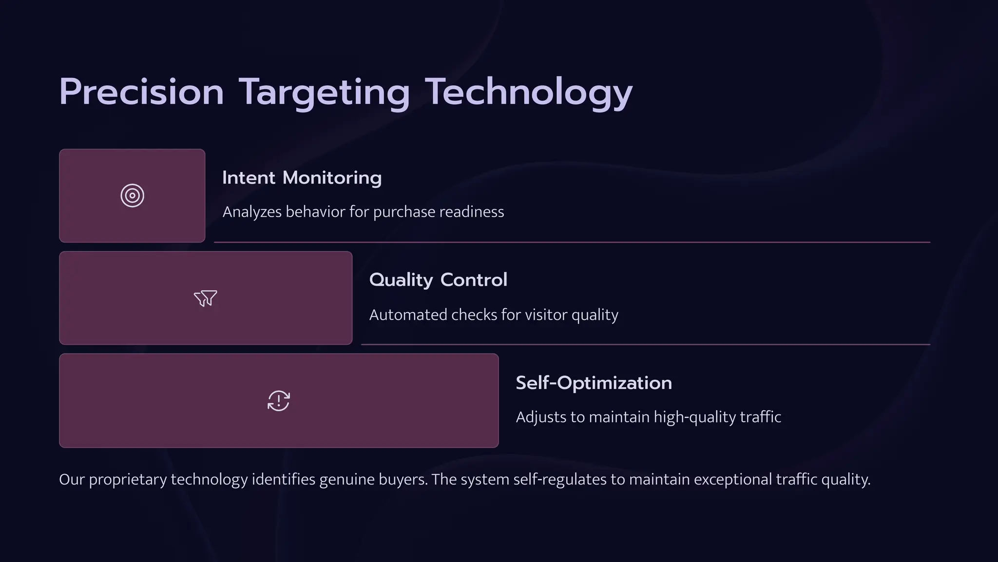 Precision Targeting Technology
Intent Monitoring
Analyzes behavior for purchase readiness
Quality Control
Automated checks for visitor quality
Self-Optimization
Adjusts to maintain high-quality traffic
Our proprietary technology identifies genuine buyers. The system self-regulates to maintain exceptional traffic quality.
 