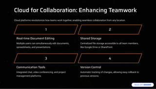Cloud for Collaboration: Enhancing Teamwork
Cloud platforms revolutionize how teams work together, enabling seamless collaboration from any location.
1
Real-time Document Editing
Multiple users can simultaneously edit documents,
spreadsheets, and presentations.
2
Shared Storage
Centralized file storage accessible to all team members,
like Google Drive or SharePoint.
3
Communication Tools
Integrated chat, video conferencing, and project
management platforms.
4
Version Control
Automatic tracking of changes, allowing easy rollback to
previous versions.
 