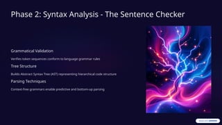 Compiler Design introduction and importance | PPTX