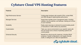 Unlocking the Power of VPS Hosting- A Complete Guide | PPTX