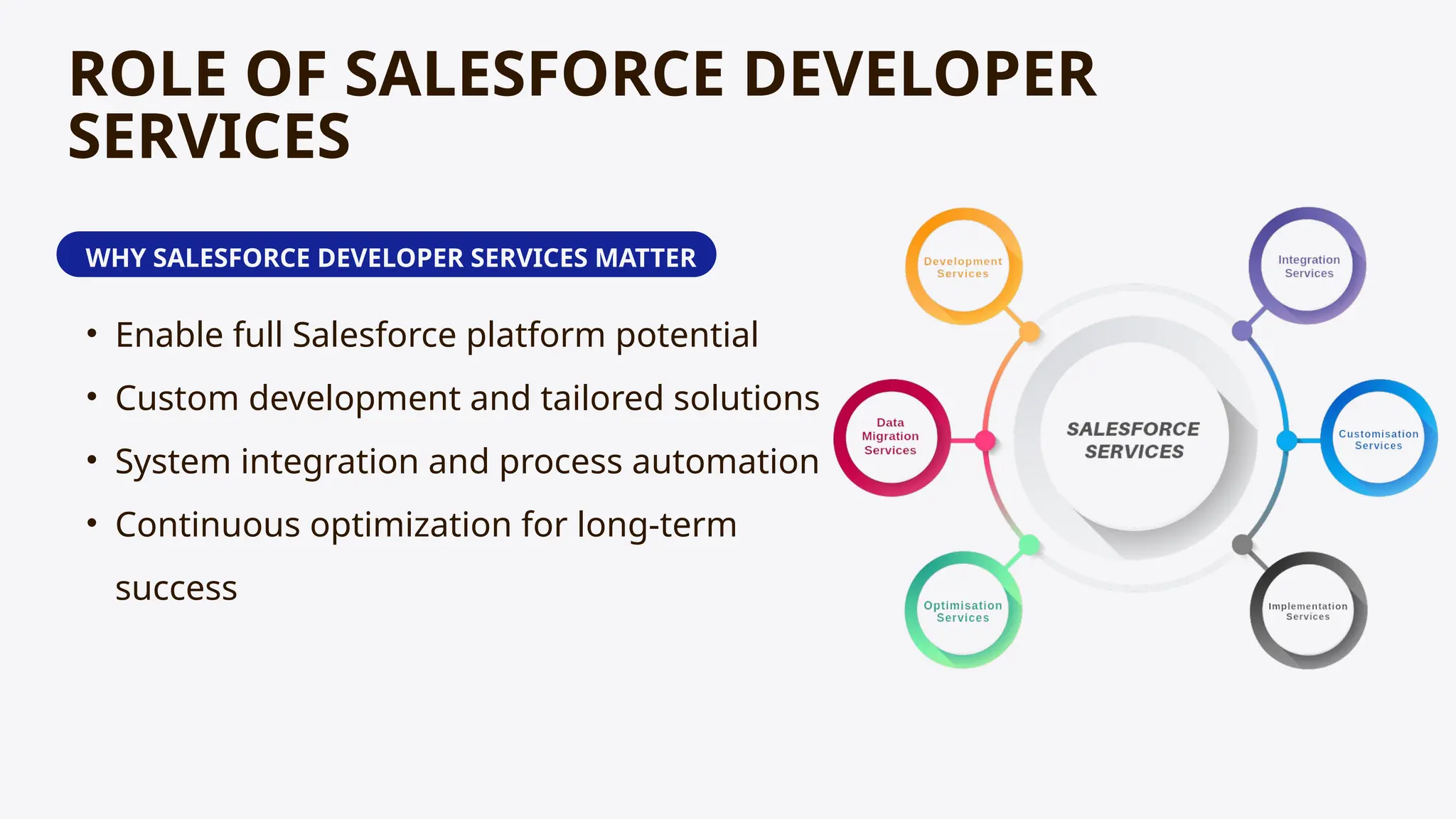 WHY SALESFORCE DEVELOPER SERVICES MATTER
• Enable full Salesforce platform potential
• Custom development and tailored solutions
• System integration and process automation
• Continuous optimization for long-term
success
ROLE OF SALESFORCE DEVELOPER
SERVICES
 