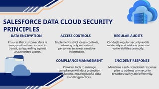 Unlocking Business Potential with Salesforce Data Cloud.pptx