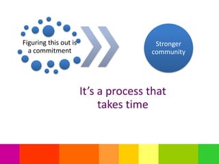 Figuring this out is
a commitment
Stronger
community
It’s a process that
takes time
 