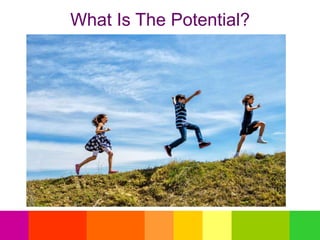What Is The Potential?
 