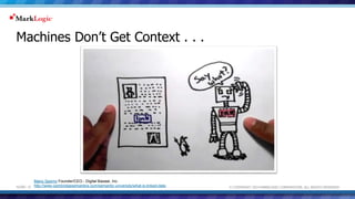 Machines Don’t Get Context . . . 
Manu Sporny Founder/CEO - Digital Bazaar, Inc. 
http://www.cambridgesemantics.com/semantic-university/what-is-linked-data 
© COPYRIGHT 2014 MARKLOGIC SLIDE: 12 CORPORATION. ALL RIGHTS RESERVED. 
 