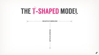 THE T-SHAPED MODEL
BREADTH OF KNOWLEDGE
DEPTHOFEXPERTISE
 