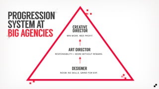 CREATIVE
DIRECTOR
MIN WORK. MAX PROFIT.
ART DIRECTOR
RESPONSIBILITY + WORK WITHOUT REWARD.
DESIGNER
NOOB: NO SKILLS. GRIND FOR EXP.
PROGRESSION
SYSTEMAT
BIGAGENCIES
 