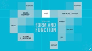 FORM AND
FUNCTION
DESIGN IS
GRIDS
PERSPECTIVE
LAYOUT
VISUAL
HIERARCHY
READABILITY
SPATIAL RELATIONSHIP
ALIGNMENT
CONTRAST
SIZE
SUBSTRATE
GRIDS
& LINE SPACING
KERNING
 