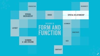 FORM AND
FUNCTION
DESIGN IS
GRIDS
PERSPECTIVE
LAYOUT
VISUAL
HIERARCHY
READABILITY
SPACIAL RELATIONSHIP
ALIGNMENT
CONTRAST
SIZE
SUBSTRATE
SPATIAL RELATIONSHIP
& LINE SPACING
KERNING
 