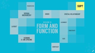 FORM AND
FUNCTION
DESIGN IS
GRIDS
PERSPECTIVE
LAYOUT
VISUAL
HIERARCHY
READABILITY
SPATIAL RELATIONSHIP
ALIGNMENT
CONTRAST
SIZE
SUBSTRATE
SUP?
& LINE SPACING
KERNING
 