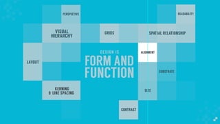 FORM AND
FUNCTION
DESIGN IS
GRIDS
PERSPECTIVE
LAYOUT
VISUAL
HIERARCHY
READABILITY
SPATIAL RELATIONSHIP
ALIGNMENT
CONTRAST
SIZE
SUBSTRATE
ALIGNMENT
& LINE SPACING
KERNING
 