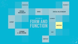 FORM AND
FUNCTION
DESIGN IS
GRIDS
PERSPECTIVE
LAYOUT
VISUAL
HIERARCHY
READABILITY
SPATIAL RELATIONSHIP
ALIGNMENT
CONTRAST
SIZE
SUBSTRATESUBSTRATE
& LINE SPACING
KERNING
 