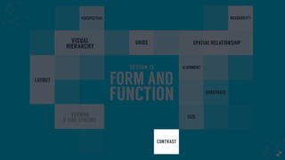 FORM AND
FUNCTION
DESIGN IS
GRIDS
PERSPECTIVE
LAYOUT
VISUAL
HIERARCHY
READABILITY
SPATIAL RELATIONSHIP
ALIGNMENT
CONTRAST
SIZE
SUBSTRATE
CONTRAST
& LINE SPACING
KERNING
 