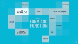 FORM AND
FUNCTION
DESIGN IS
GRIDS
PERSPECTIVE
LAYOUT
VISUAL
HIEARCHY
READABILITY
SPATIAL RELATIONSHIP
ALIGNMENT
CONTRAST
SIZE
SUBSTRATE
HIERARCHY
VISUAL
& LINE SPACING
KERNING
 