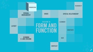 FORM AND
FUNCTION
DESIGN IS
GRIDS
PERSPECTIVE
LAYOUT
VISUAL
HIERARCHY
READABILITY
SPATIAL RELATIONSHIP
ALIGNMENT
CONTRAST
SIZE
SUBSTRATE
& LINE SPACING
KERNING
PERSPECTIVE
 