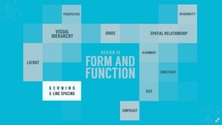 FORM AND
FUNCTION
DESIGN IS
GRIDS
PERSPECTIVE
LAYOUT
VISUAL
HIERARCHY
READABILITY
SPATIAL RELATIONSHIP
ALIGNMENT
CONTRAST
SIZE
SUBSTRATE
& LINE SPACING
KERNING
& LINE SPACING
KERNING
& LINE SPACING
K E R N I N G
 