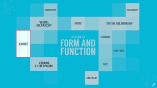 FORM AND
FUNCTION
DESIGN IS
GRIDS
PERSPECTIVE
LAYOUT
VISUAL
HIERARCHY
READABILITY
SPATIAL RELATIONSHIP
ALIGNMENT
CONTRAST
SIZE
SUBSTRATE
& LINE SPACING
KERNING
LAYOUT
 
