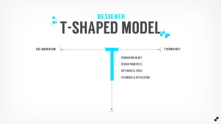 COLLABORATION TECHNOLOGY
DESIGN PRINCIPLES
FOUNDATION IN ART
SOFTWARE & TOOLS
TECHNIQUE & APPLICATION
T-SHAPED MODEL
DESIGNER
 