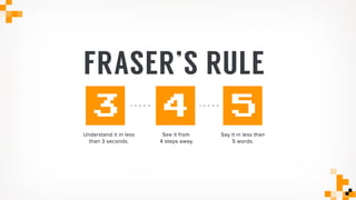 FRASER’S RULE
Understand it in less
than 3 seconds.
See it from
4 steps away.
Say it in less than
5 words.
3 4 5
 