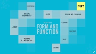 FORM AND
FUNCTION
DESIGN IS
GRIDS
PERSPECTIVE
LAYOUT
VISUAL
HIEARCHY
READABILITY
SPATIAL RELATIONSHIP
ALIGNMENT
CONTRAST
S...