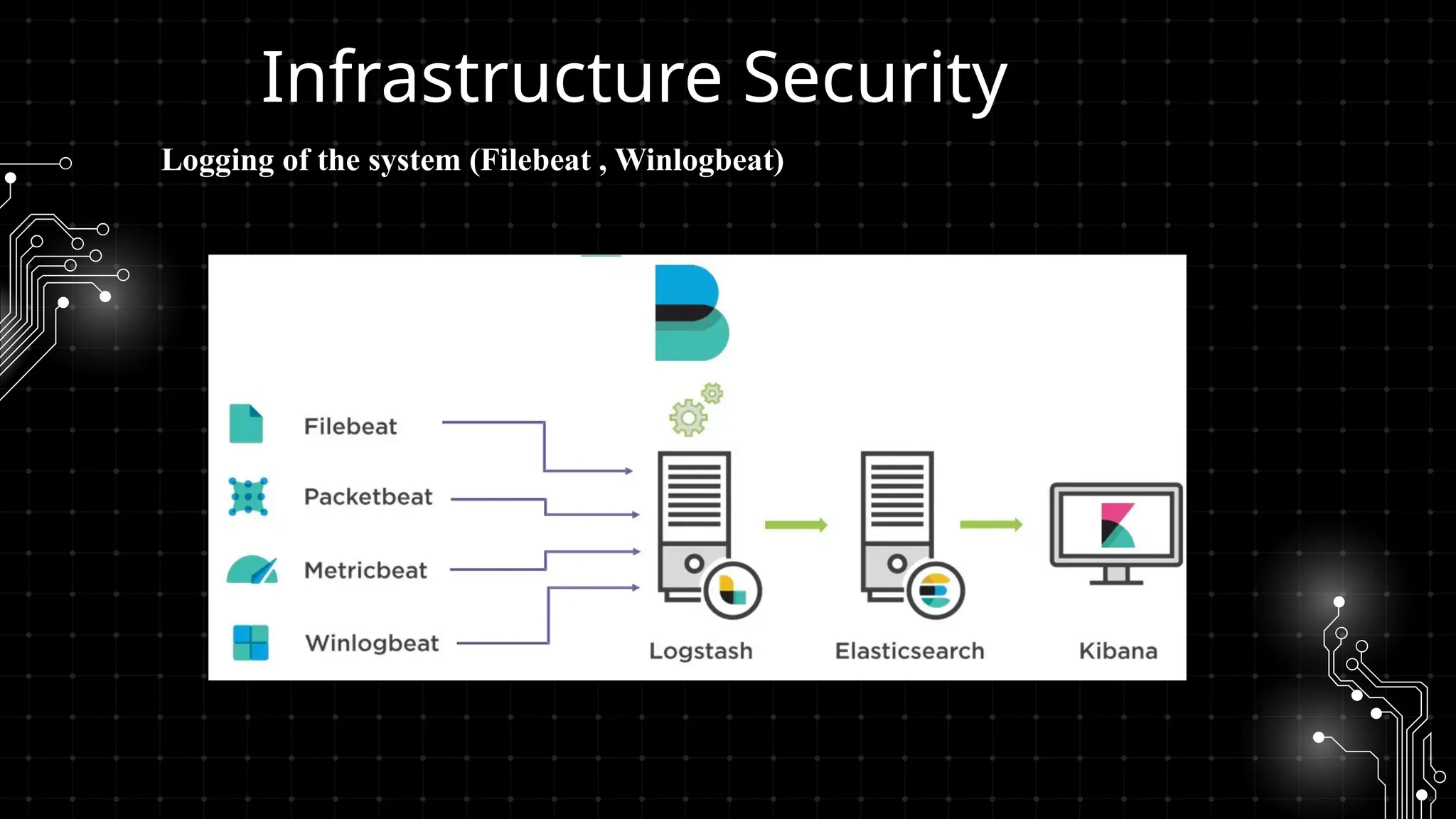 Infrastructure Security
Logging of the system (Filebeat , Winlogbeat)
 