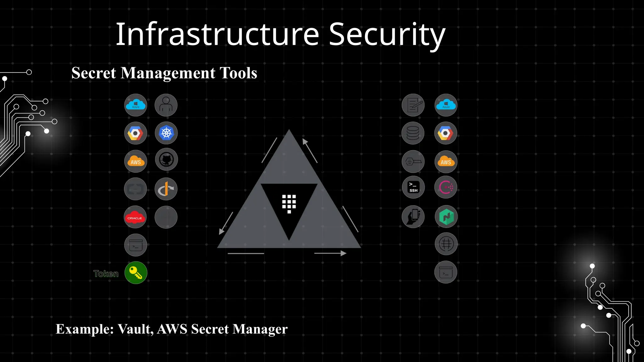 Infrastructure Security
Secret Management Tools
Example: Vault, AWS Secret Manager
 