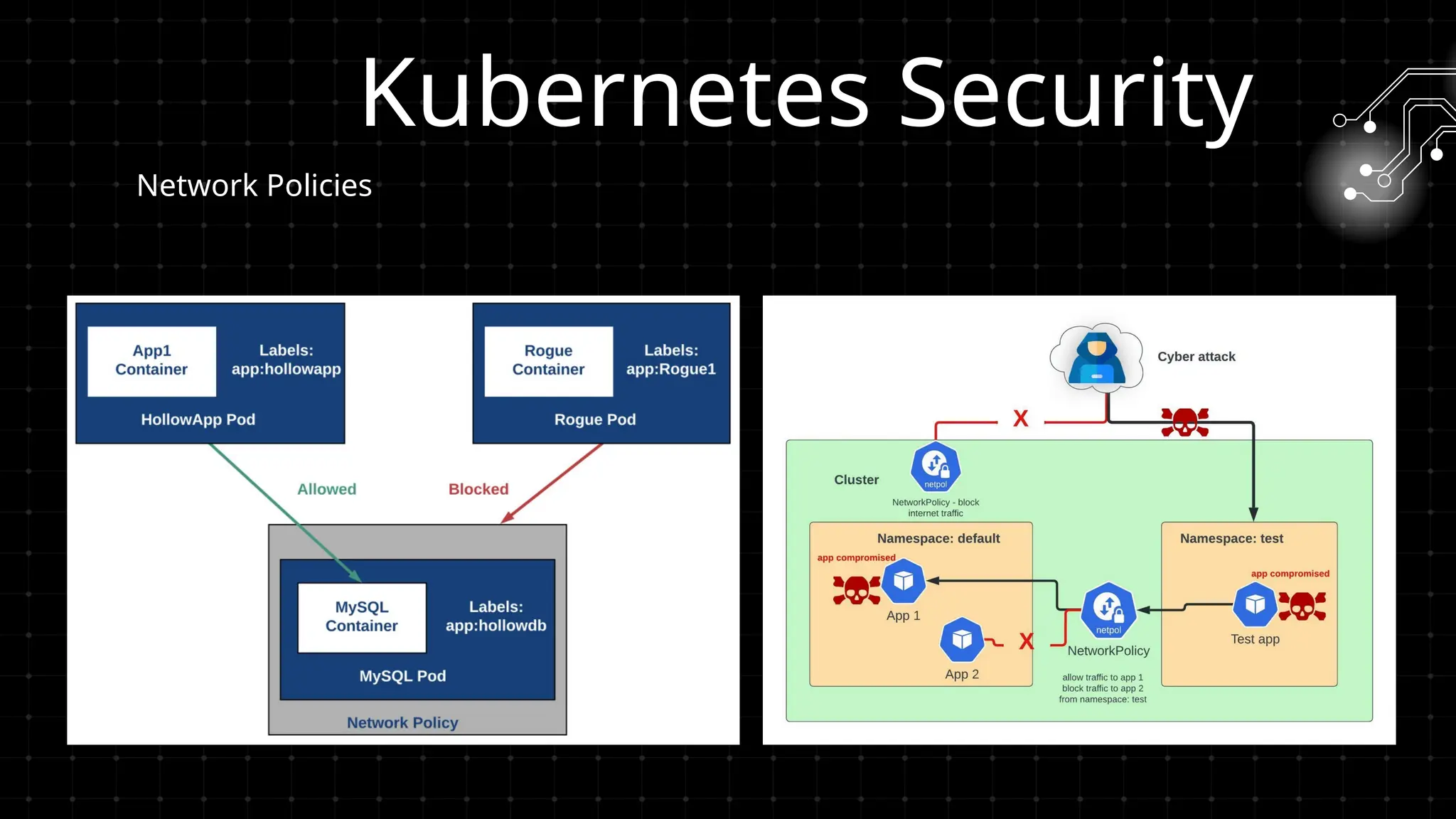 Network Policies
Kubernetes Security
 