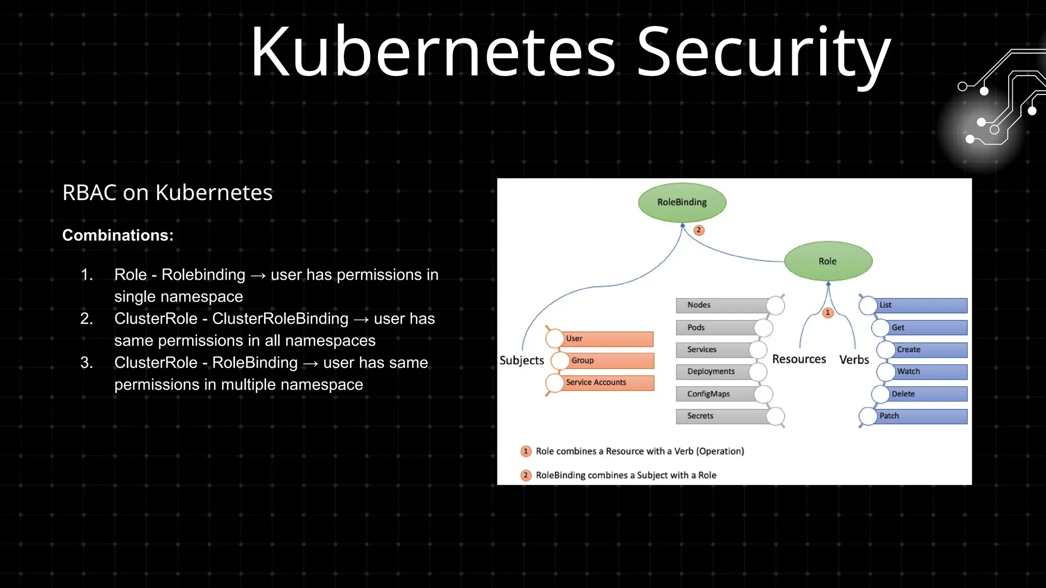 RBAC on Kubernetes
Combinations:
1. Role - Rolebinding → user has permissions in
single namespace
2. ClusterRole - ClusterRoleBinding → user has
same permissions in all namespaces
3. ClusterRole - RoleBinding → user has same
permissions in multiple namespace
Kubernetes Security
 
