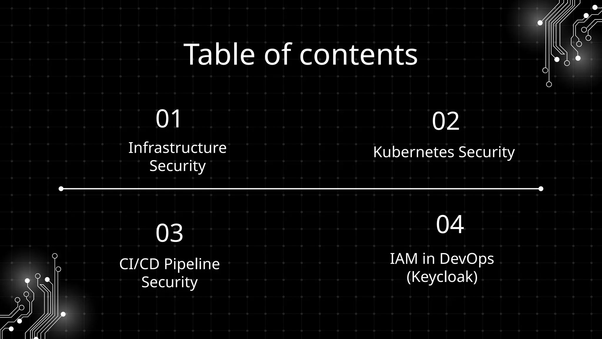 01 02
03 04
Table of contents
Kubernetes Security
CI/CD Pipeline
Security
Infrastructure
Security
IAM in DevOps
(Keycloak)
 