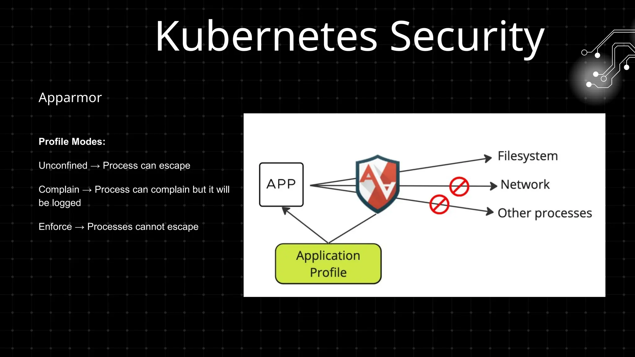 Apparmor
Kubernetes Security
Profile Modes:
Unconfined → Process can escape
Complain → Process can complain but it will
be logged
Enforce → Processes cannot escape
 