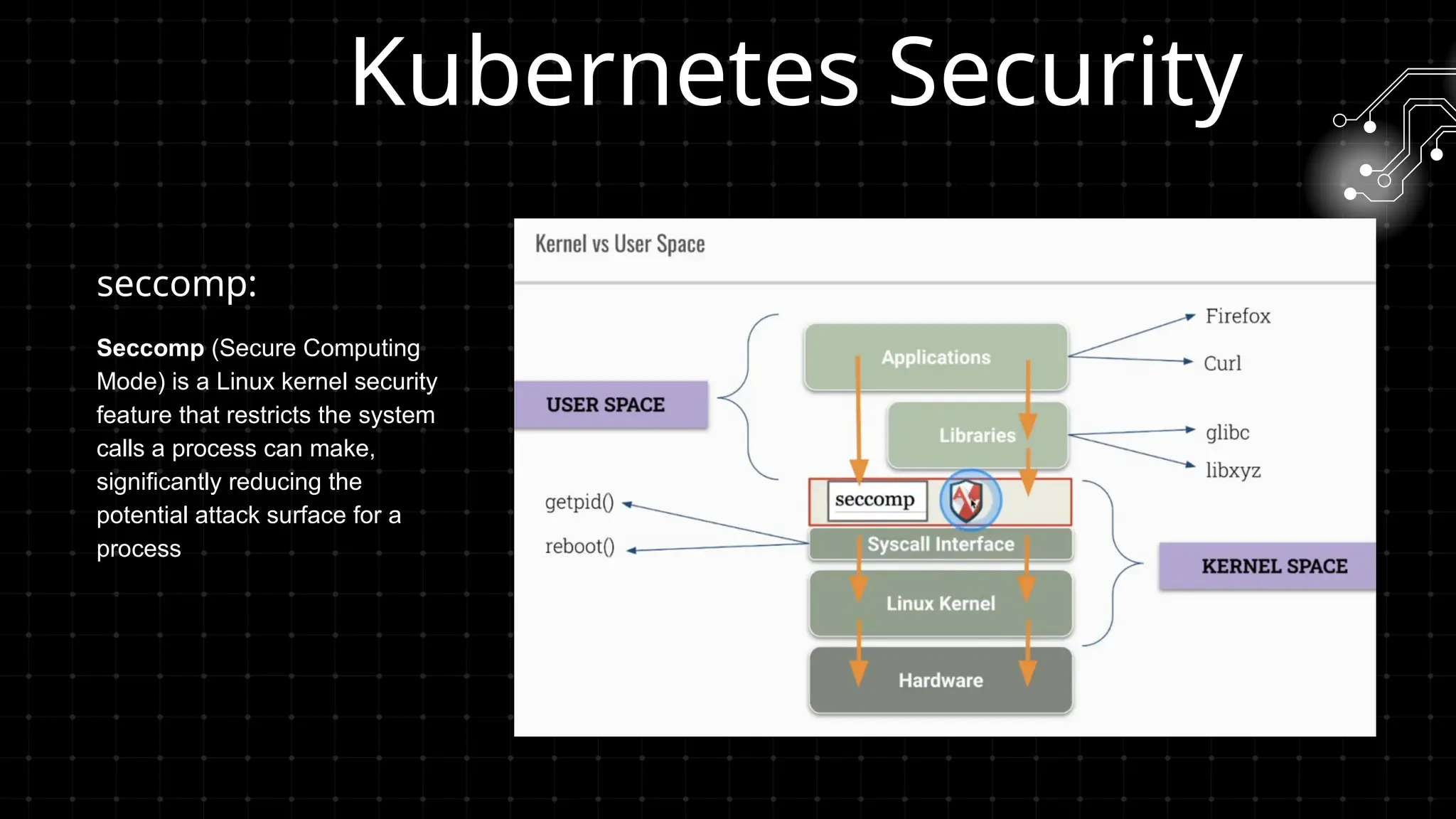 seccomp:
Seccomp (Secure Computing
Mode) is a Linux kernel security
feature that restricts the system
calls a process can make,
significantly reducing the
potential attack surface for a
process
Kubernetes Security
 