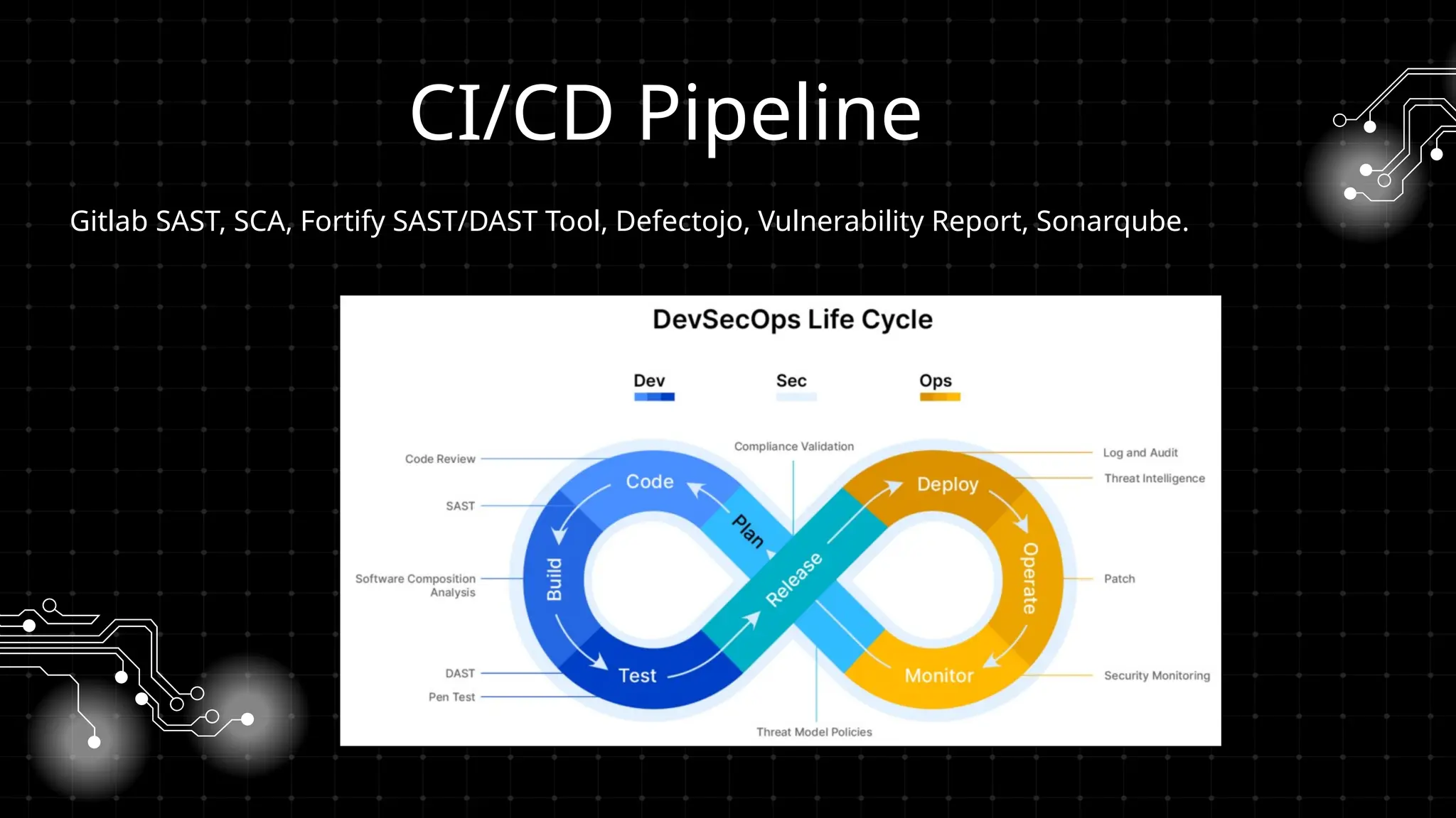 CI/CD Pipeline
Gitlab SAST, SCA, Fortify SAST/DAST Tool, Defectojo, Vulnerability Report, Sonarqube.
 