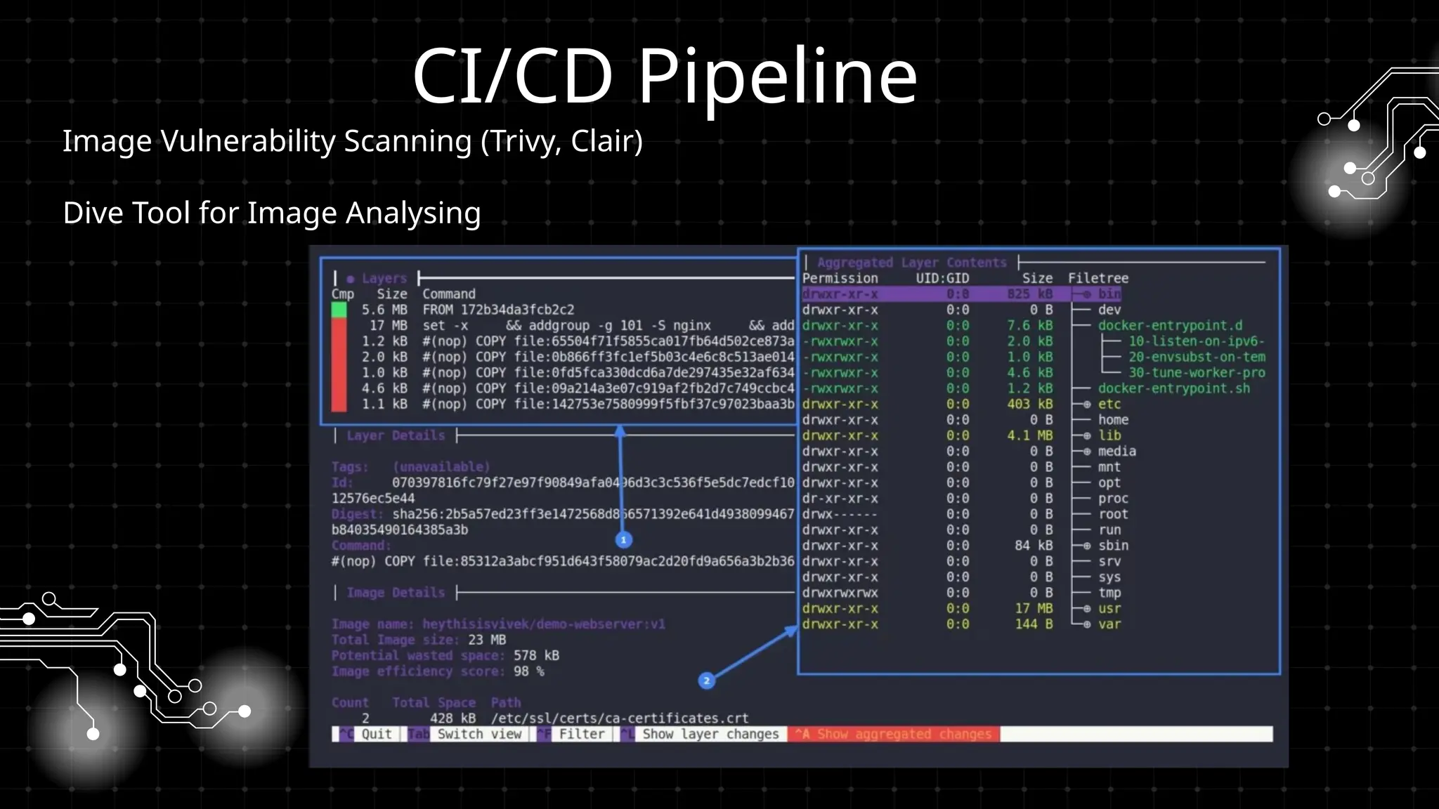 CI/CD Pipeline
Image Vulnerability Scanning (Trivy, Clair)
Dive Tool for Image Analysing
 