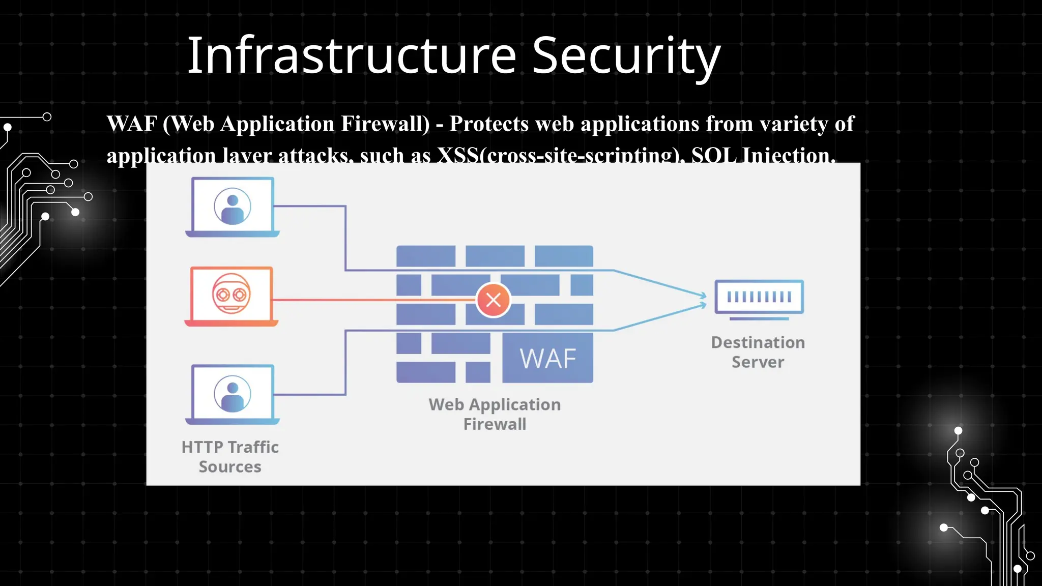 Infrastructure Security
WAF (Web Application Firewall) - Protects web applications from variety of
application layer attacks, such as XSS(cross-site-scripting), SQL Injection.
 