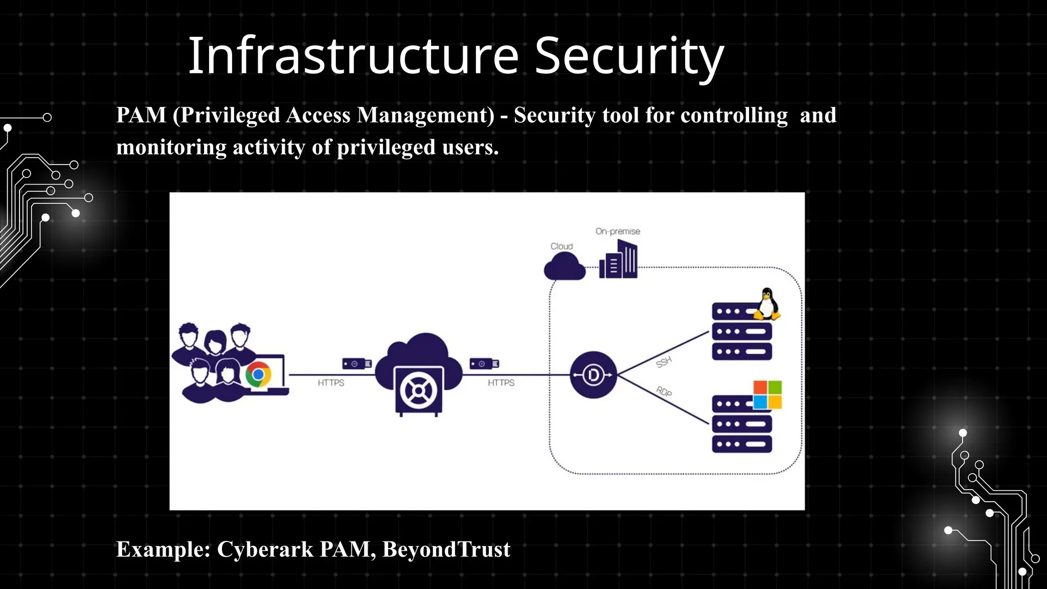 Infrastructure Security
PAM (Privileged Access Management) - Security tool for controlling and
monitoring activity of privileged users.
Example: Cyberark PAM, BeyondTrust
 
