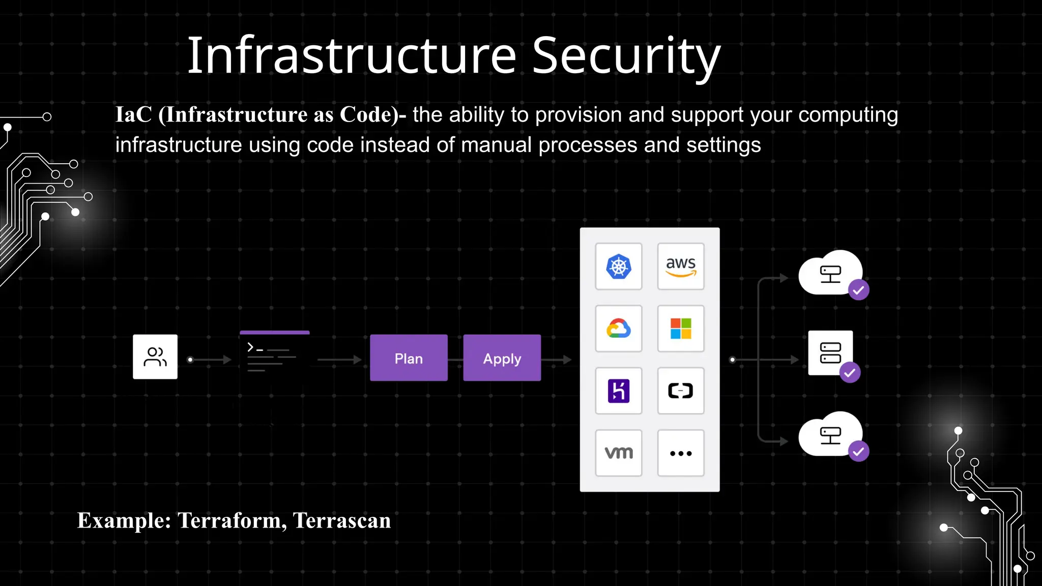 Infrastructure Security
IaC (Infrastructure as Code)- the ability to provision and support your computing
infrastructure using code instead of manual processes and settings
Example: Terraform, Terrascan
 