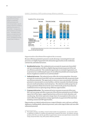 Unlocking Energy Efficiency In The Us Economy | PDF