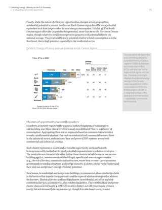 Unlocking Energy Efficiency In The Us Economy | PDF