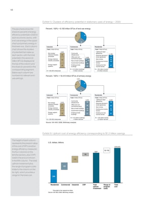 Unlocking Energy Efficiency In The Us Economy | PDF