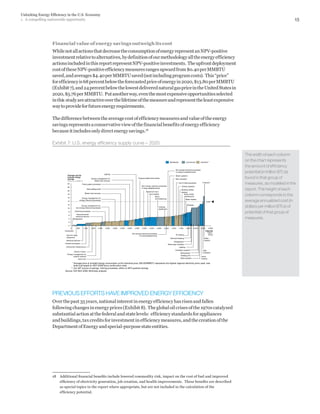 Unlocking Energy Efficiency In The Us Economy | PDF