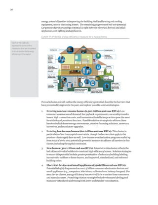 Unlocking Energy Efficiency In The Us Economy | PDF