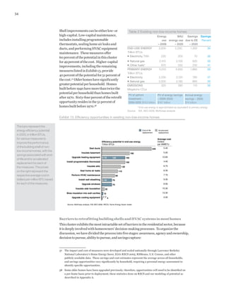 Unlocking Energy Efficiency In The Us Economy | PDF
