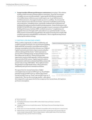 Unlocking Energy Efficiency In The Us Economy | PDF