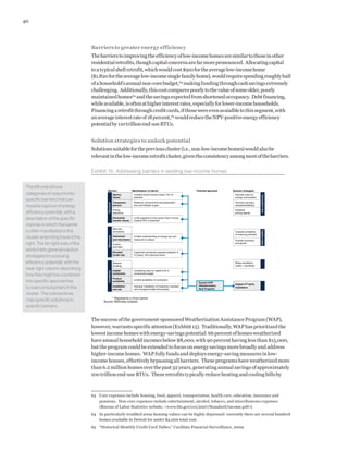 Unlocking Energy Efficiency In The Us Economy | PDF