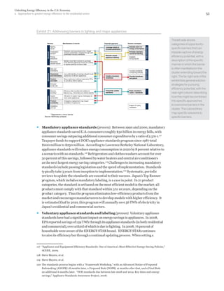 Unlocking Energy Efficiency In The Us Economy | PDF