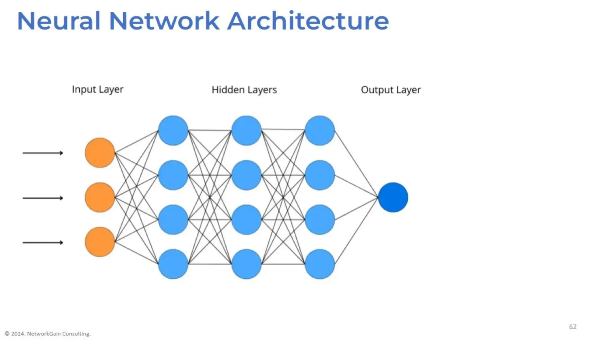 Unlocking Growth - Introduction to GenAI - Part 2 of 2
