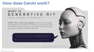 Unlocking Growth - Introduction to GenAI - Part 2 of 2